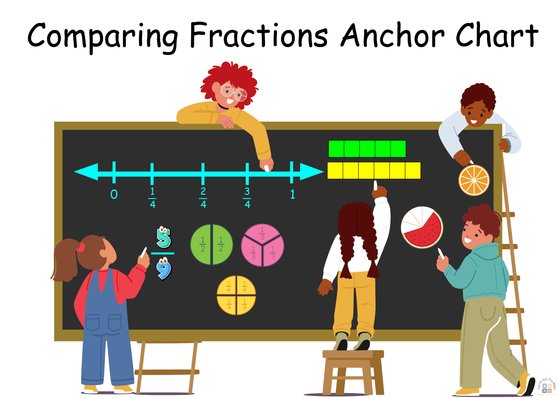 0.4 as a fraction