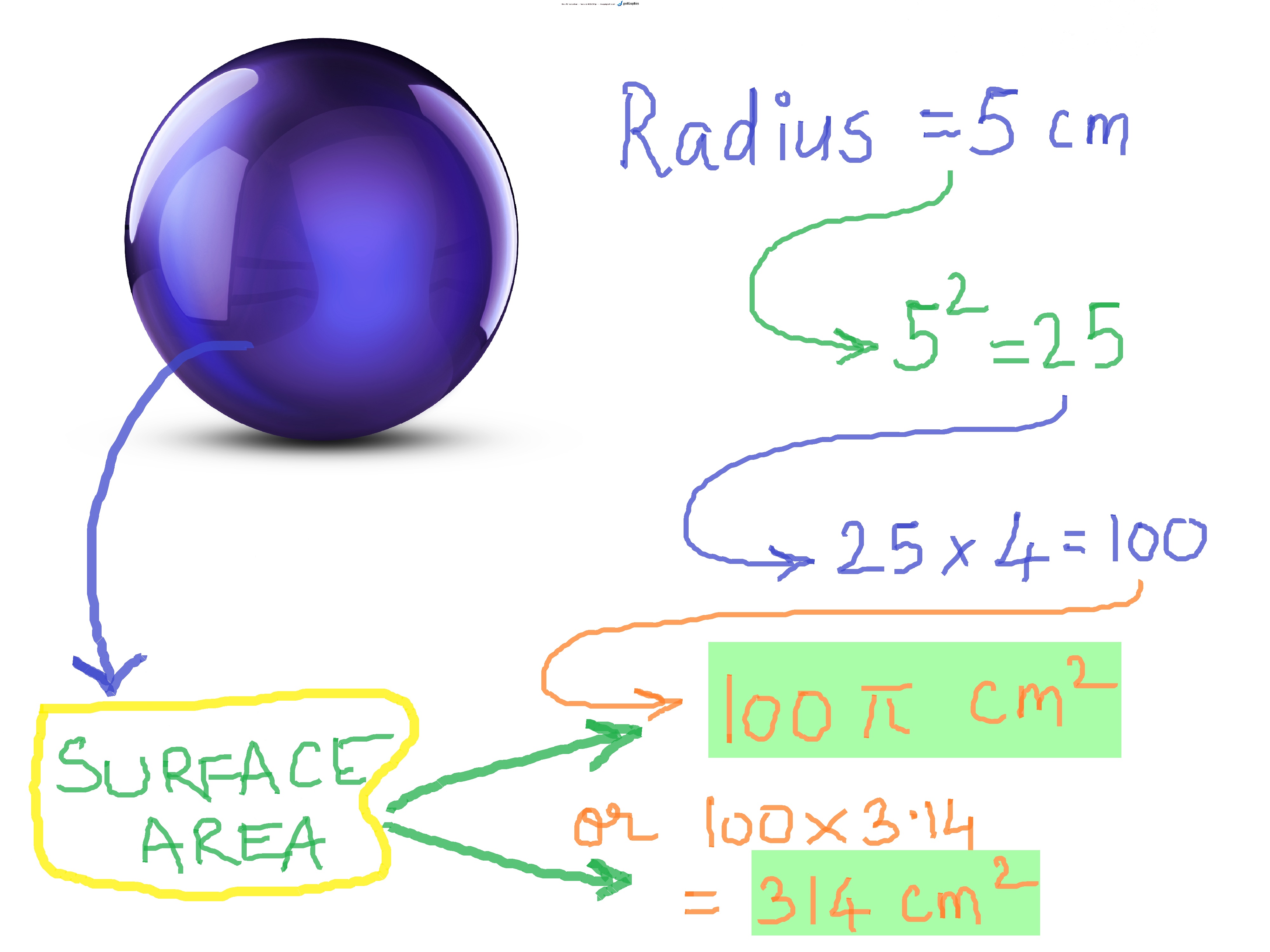 surface area of a sphere