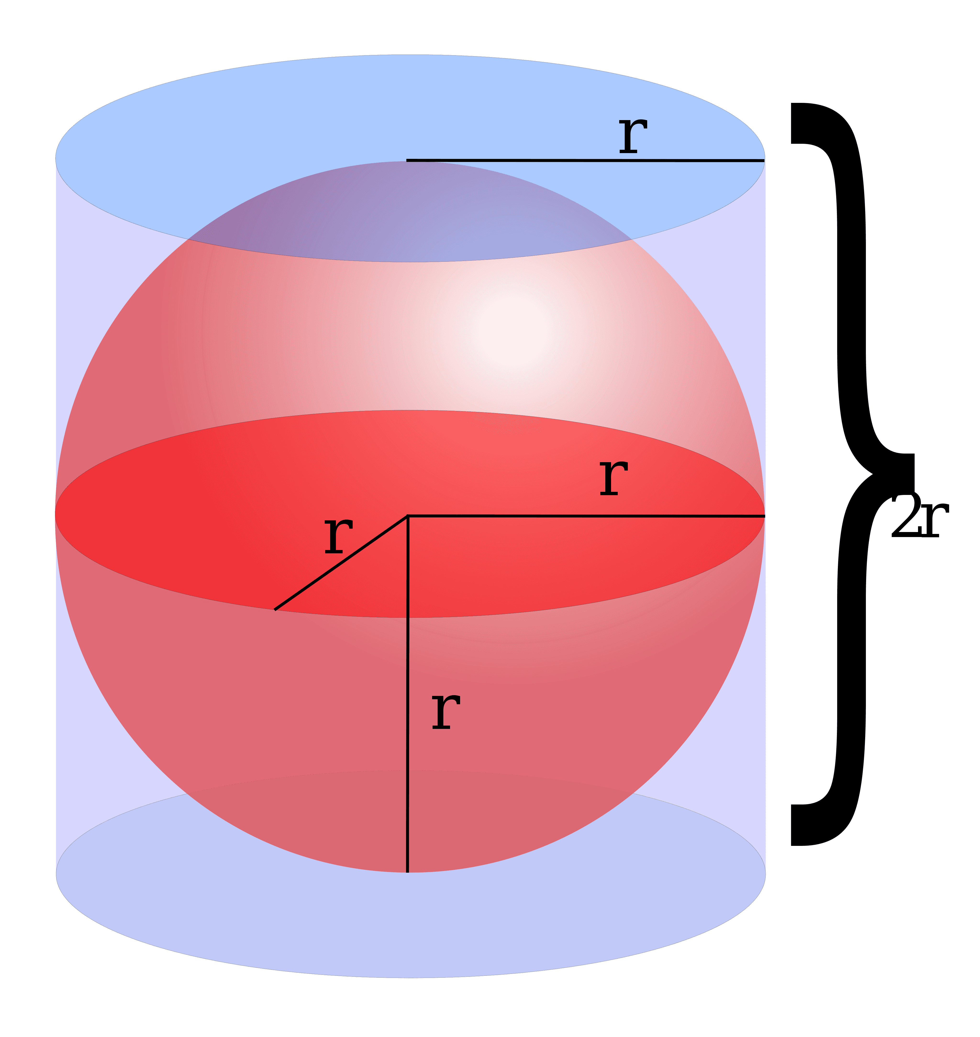 surface area of a sphere